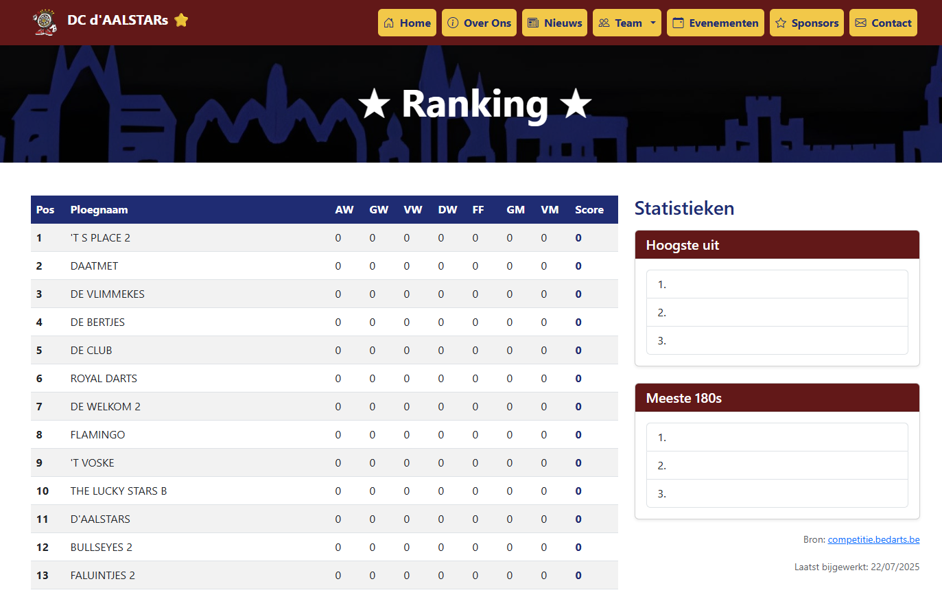 Seizoen 2025-2026 Ranking